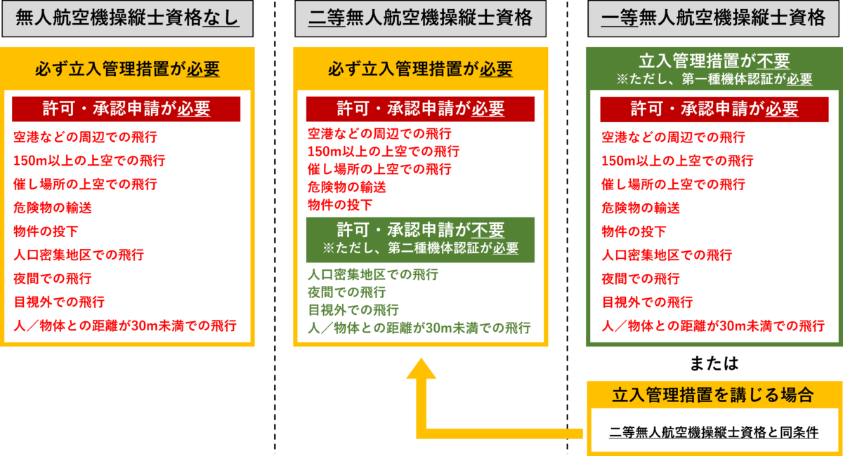 飛行カテゴリー決定フロー図_PE作