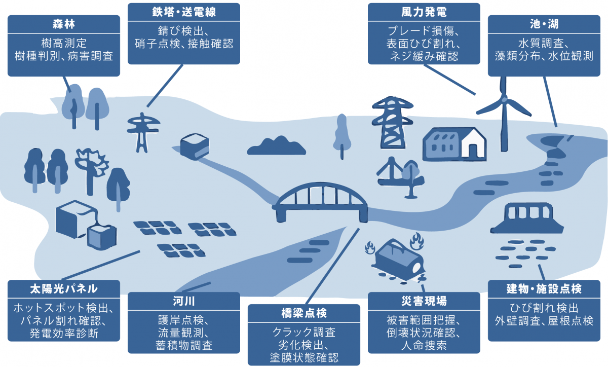 ドローンソリューション_インフォ画像-01
